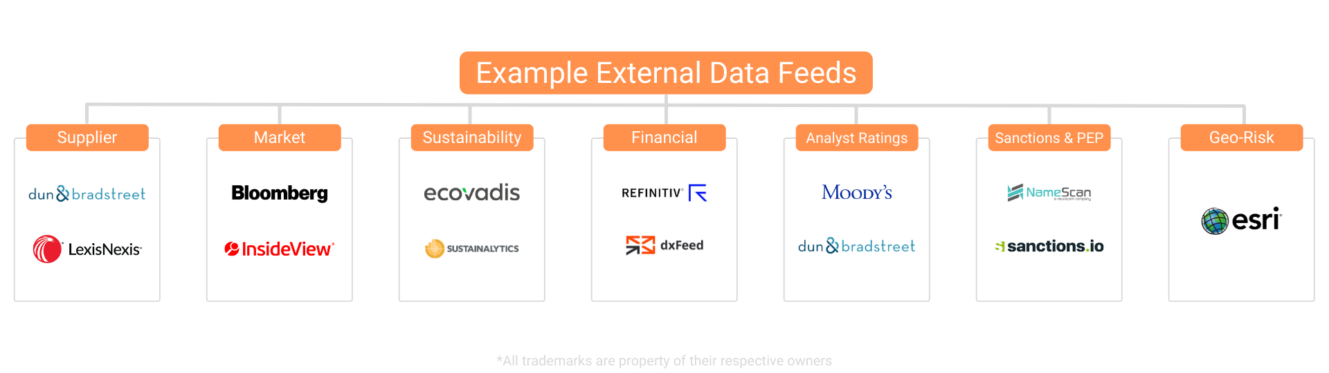 Examples Of External Data , HITEQ Center – QDVKH