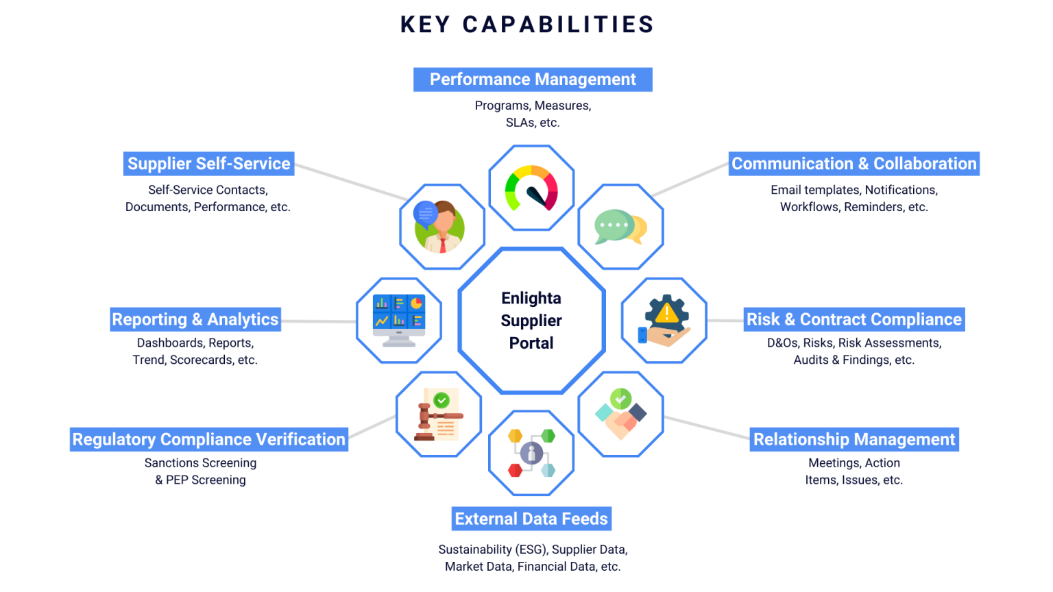 Supplier Portal Enlighta Supplier Governance