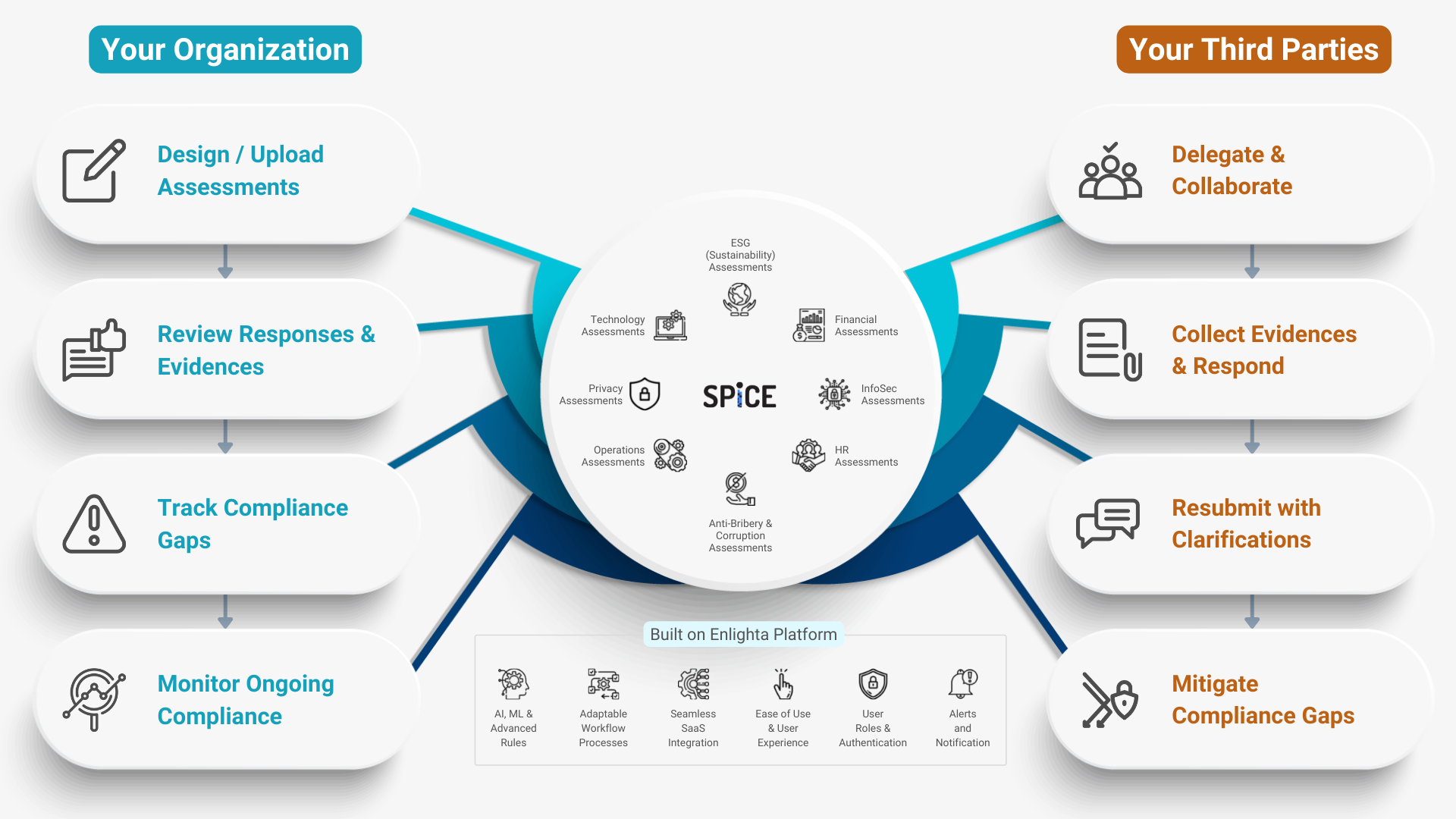 Enlighta Spice Infographic