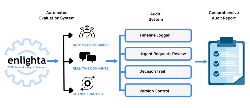 Lack of Transparency During Decision-Making