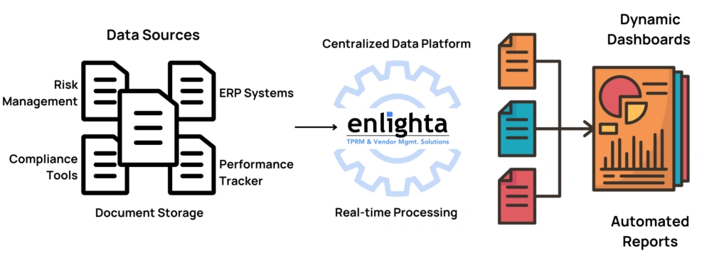 Manual Gathering of Data