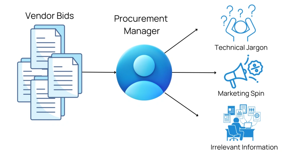 vendor risk assessment challenges​
