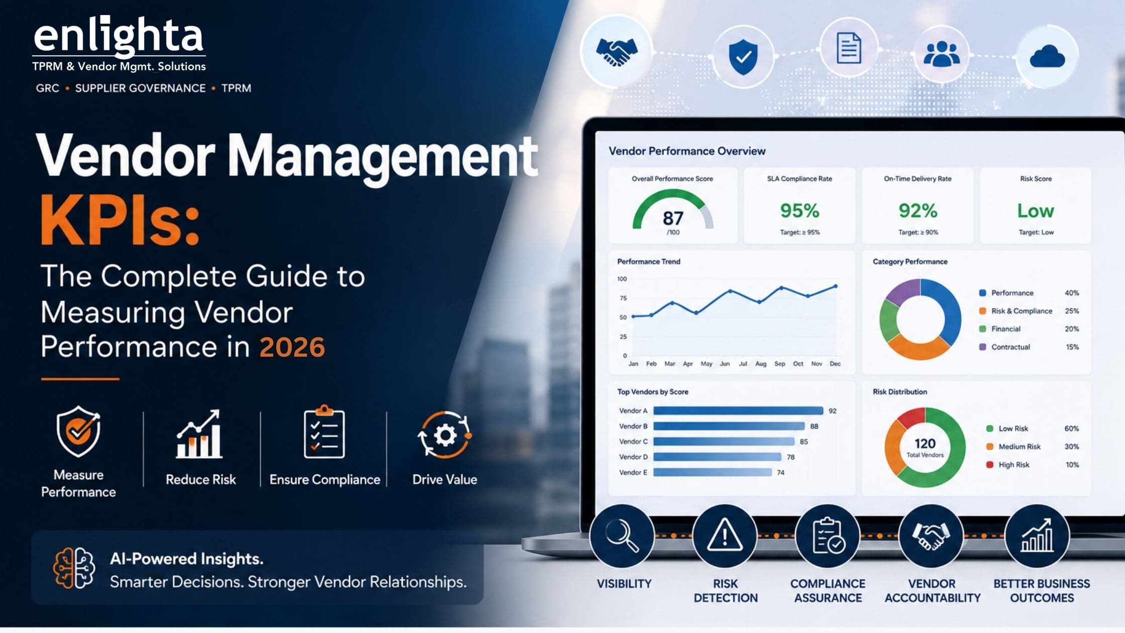 vendor management KPIs
