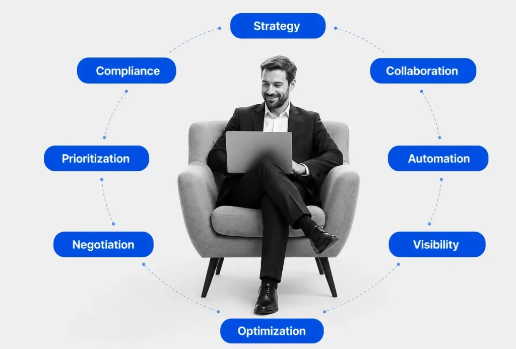 8 Best Practices at a Glance