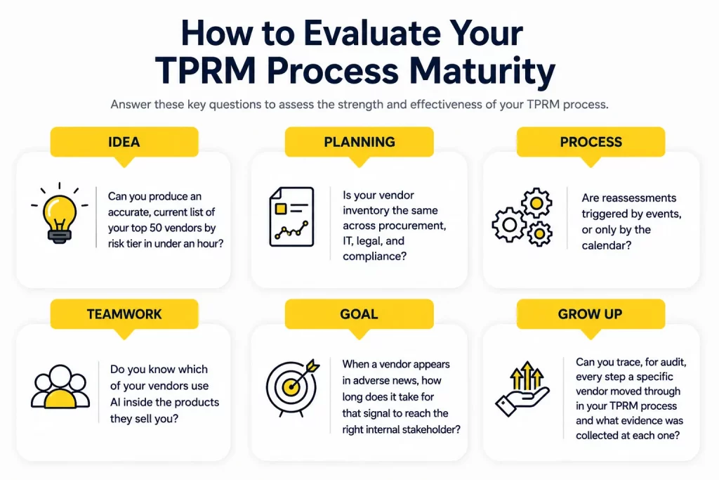 How to Evaluate Your TPRM Process Maturity