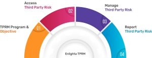 Third-Party Risk Management